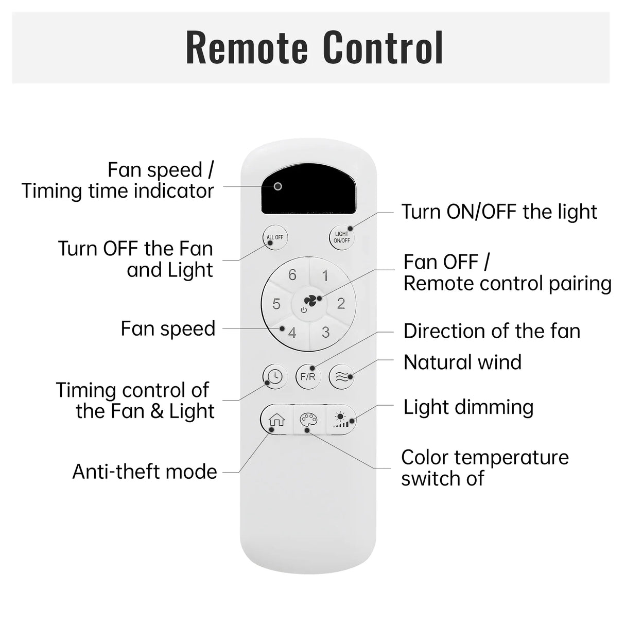 52-Inch White ABS Remote-Controlled Ceiling Fan With Light - Omega Lifestyles