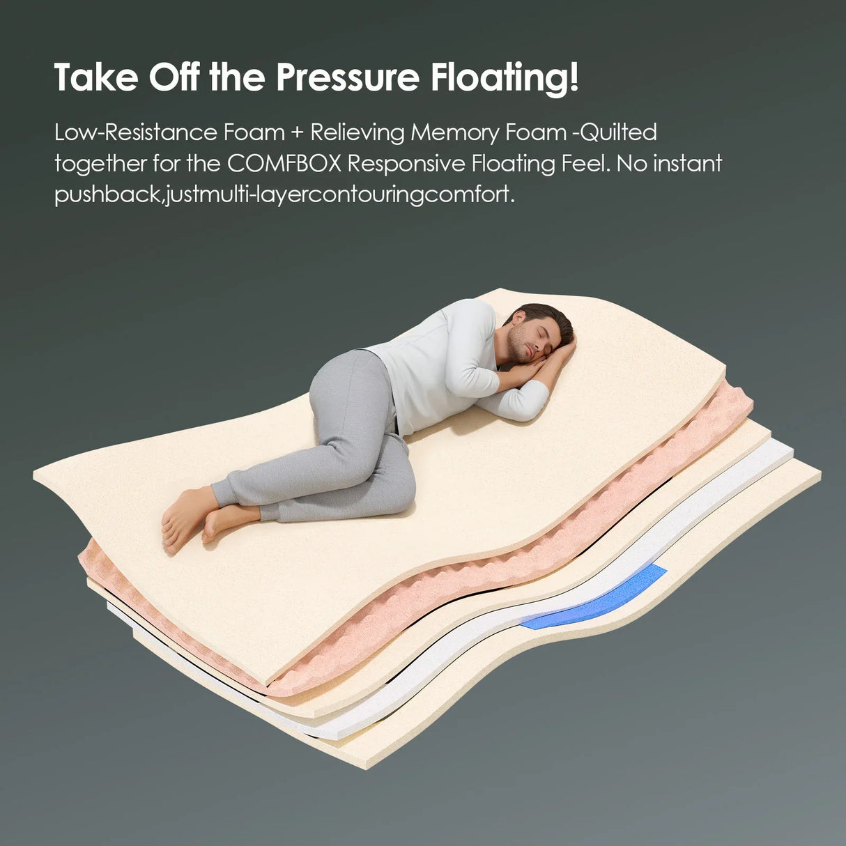 Medium 10-Inch Cooling Gel Memory Foam Full Mattress - Omega Lifestyles