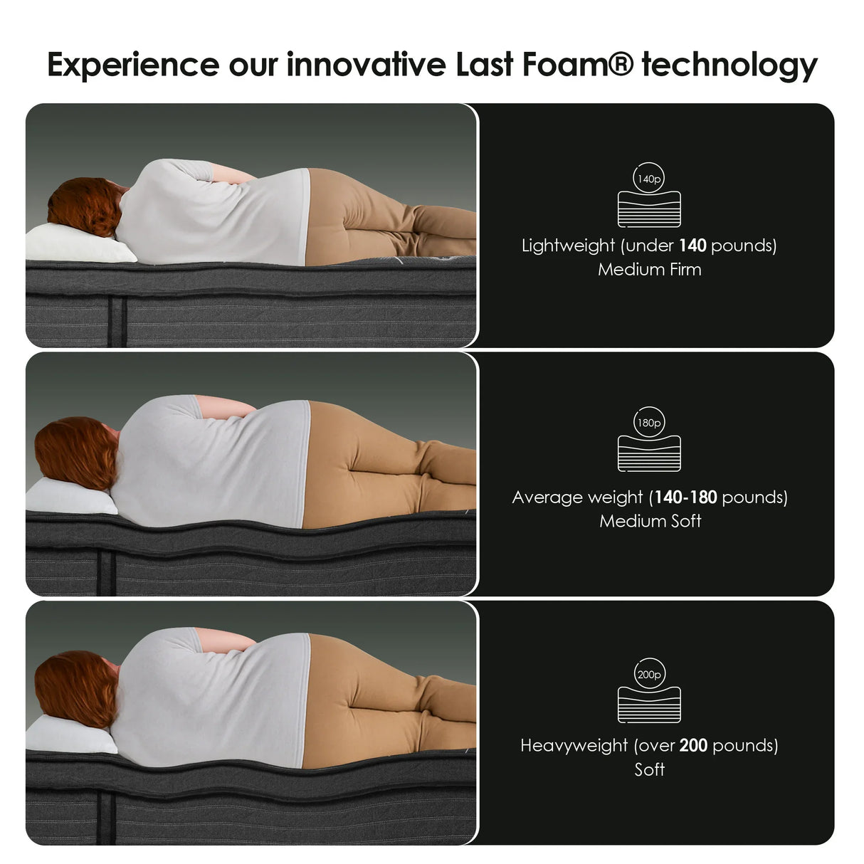 Medium 10-Inch Cooling Gel Memory Foam Full Mattress - Omega Lifestyles