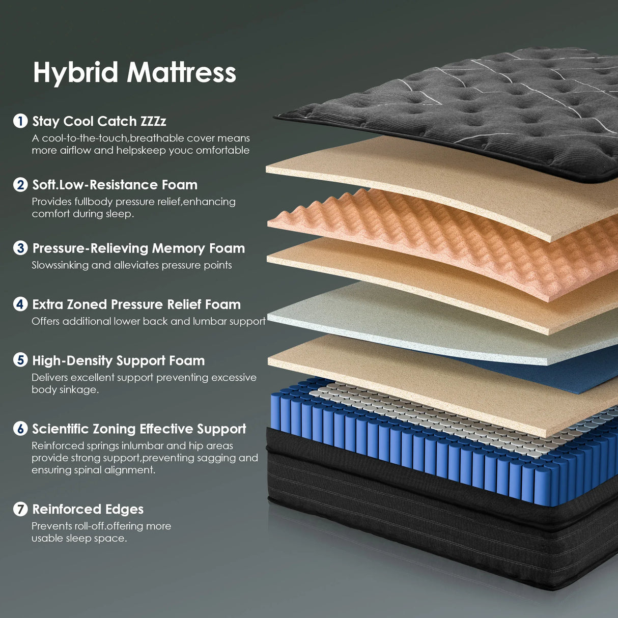 Medium 10-Inch Cooling Gel Memory Foam Full Mattress - Omega Lifestyles
