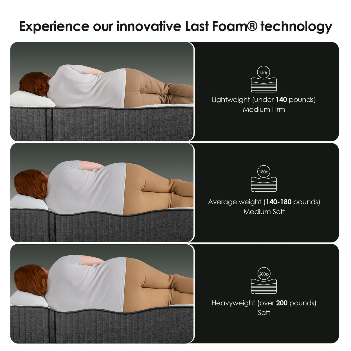 Medium 10-Inch Cooling Gel Hybrid Full Mattress - Omega Lifestyles