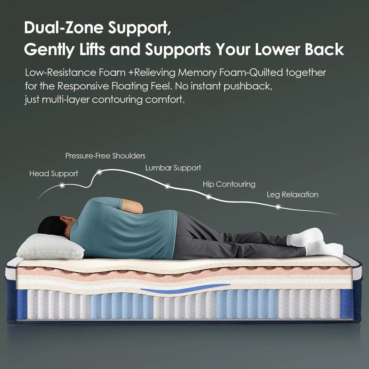 Medium 10-Inch Cooling Gel Memory Foam Queen Mattress - Omega Lifestyles