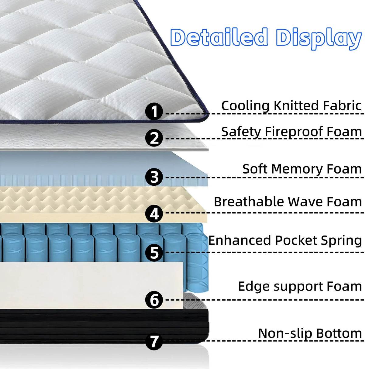 Twin Xl Medium Firm 10-Inch Hybrid Memory Foam Mattress - Omega Lifestyles