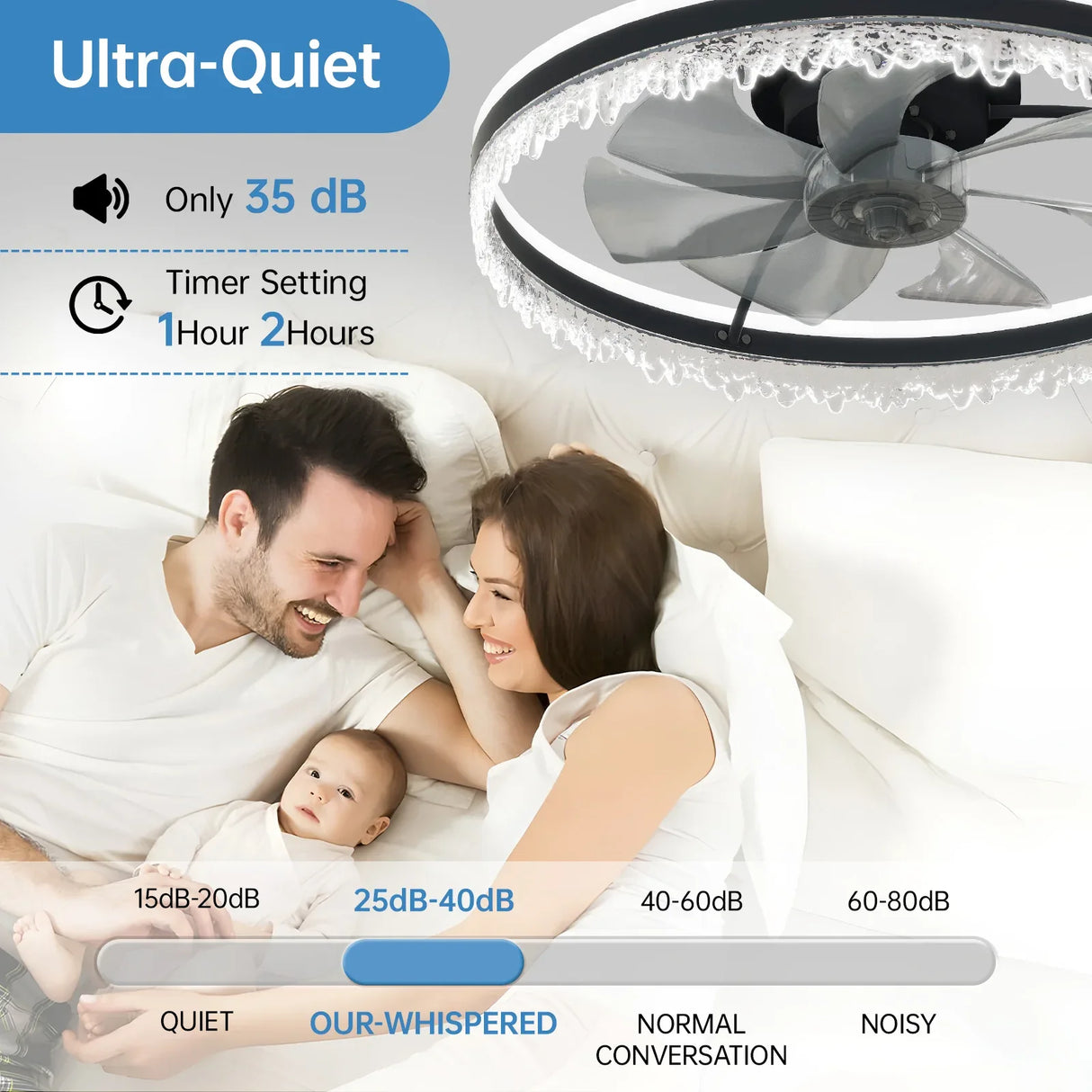 Modern LED Ceiling Fan With Dimmable Light And Remote Control - Omega Lifestyles