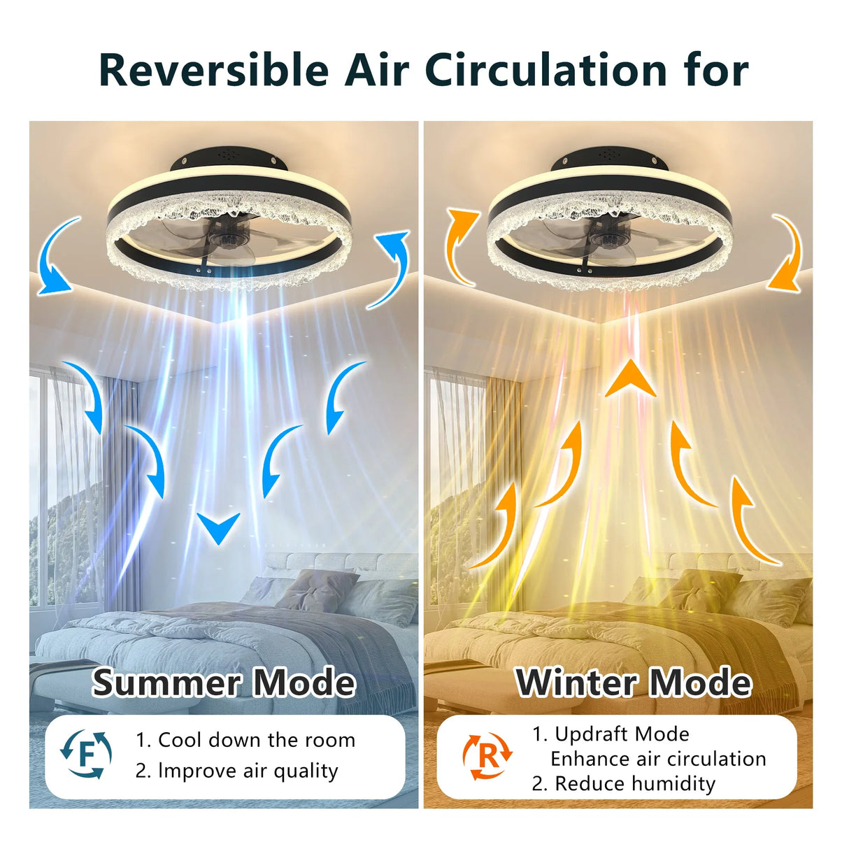 Quiet 16-Inch LED Crystal Flush Mount Ceiling Fan - Omega Lifestyles