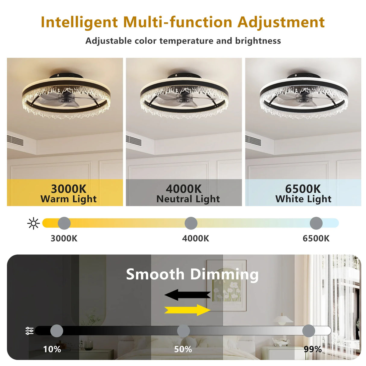 Modern 20-Inch LED Ceiling Fan Light With Remote Control - Omega Lifestyles