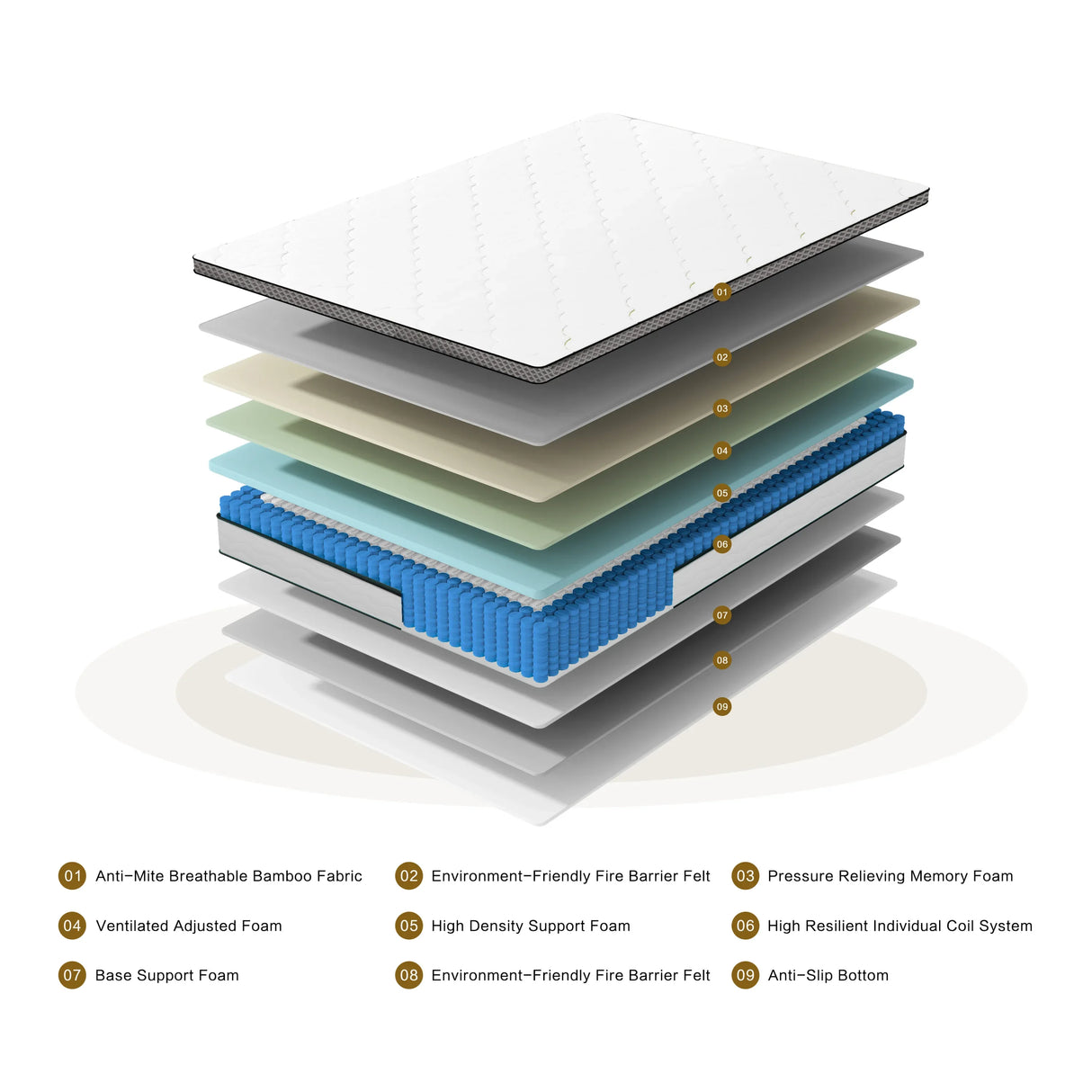 Queen Medium Firm 12-Inch Hybrid Memory Foam Mattress - Omega Lifestyles