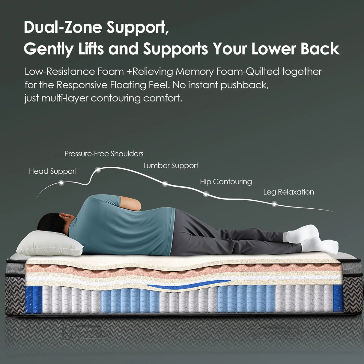 Medium 10-Inch Cooling Gel Memory Foam Queen Mattress - Omega Lifestyles