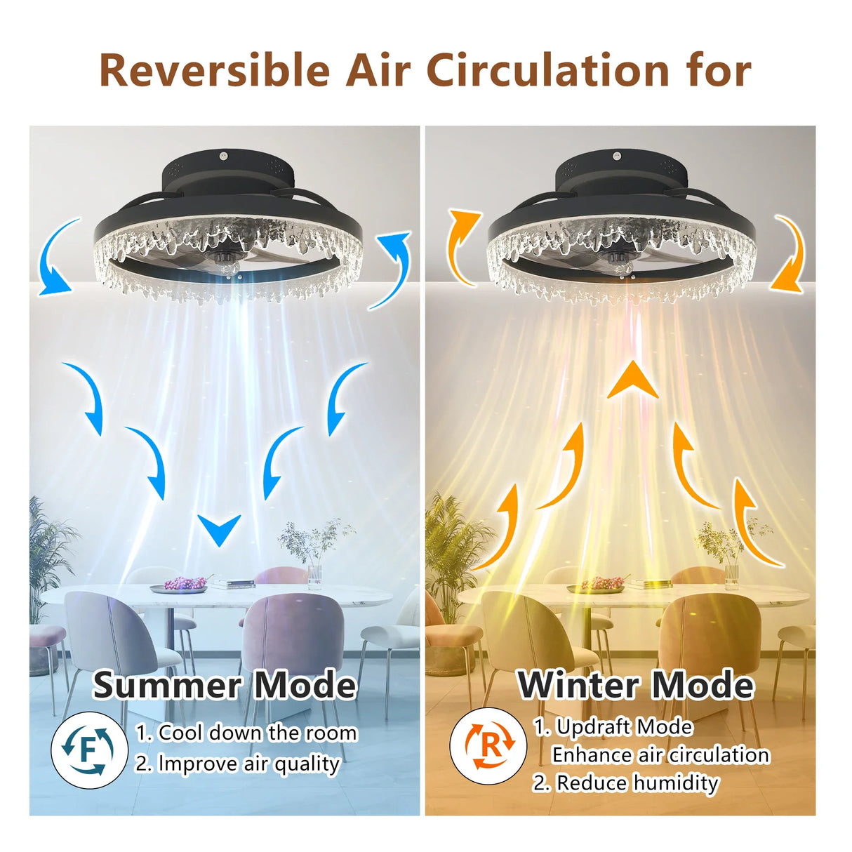 Luxury Crystal 16-Inch Flush Mount LED Ceiling Fan - Omega Lifestyles