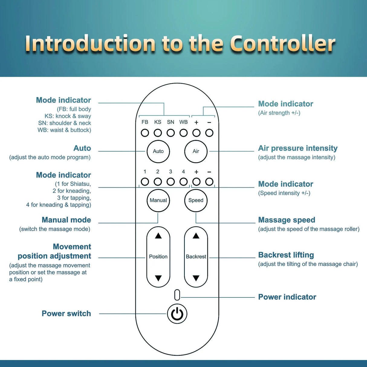 Zero Gravity Knead Tap Shiatsu Full Body Massage Chair - Omega Lifestyles