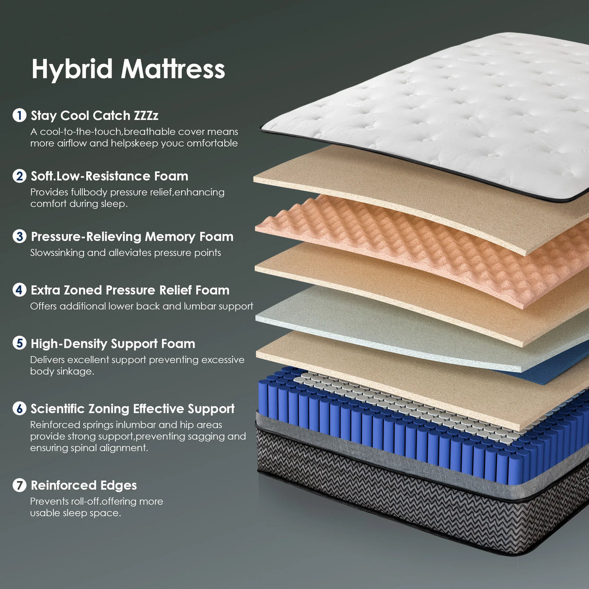 Medium 10-Inch Cooling Gel Memory Foam Queen Mattress - Omega Lifestyles
