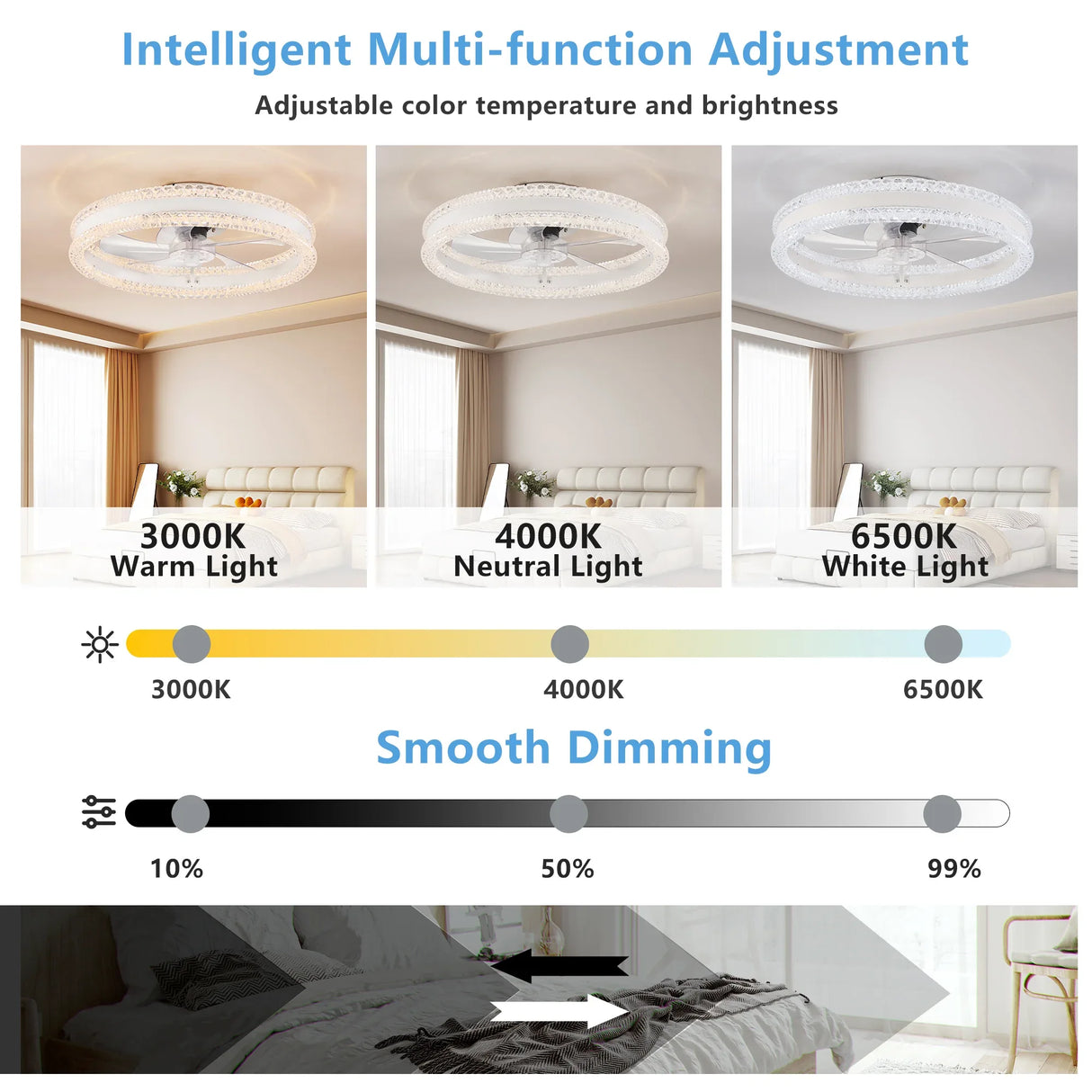Luxury Double Ring LED Ceiling Fan with Hidden Blades - Omega Lifestyles
