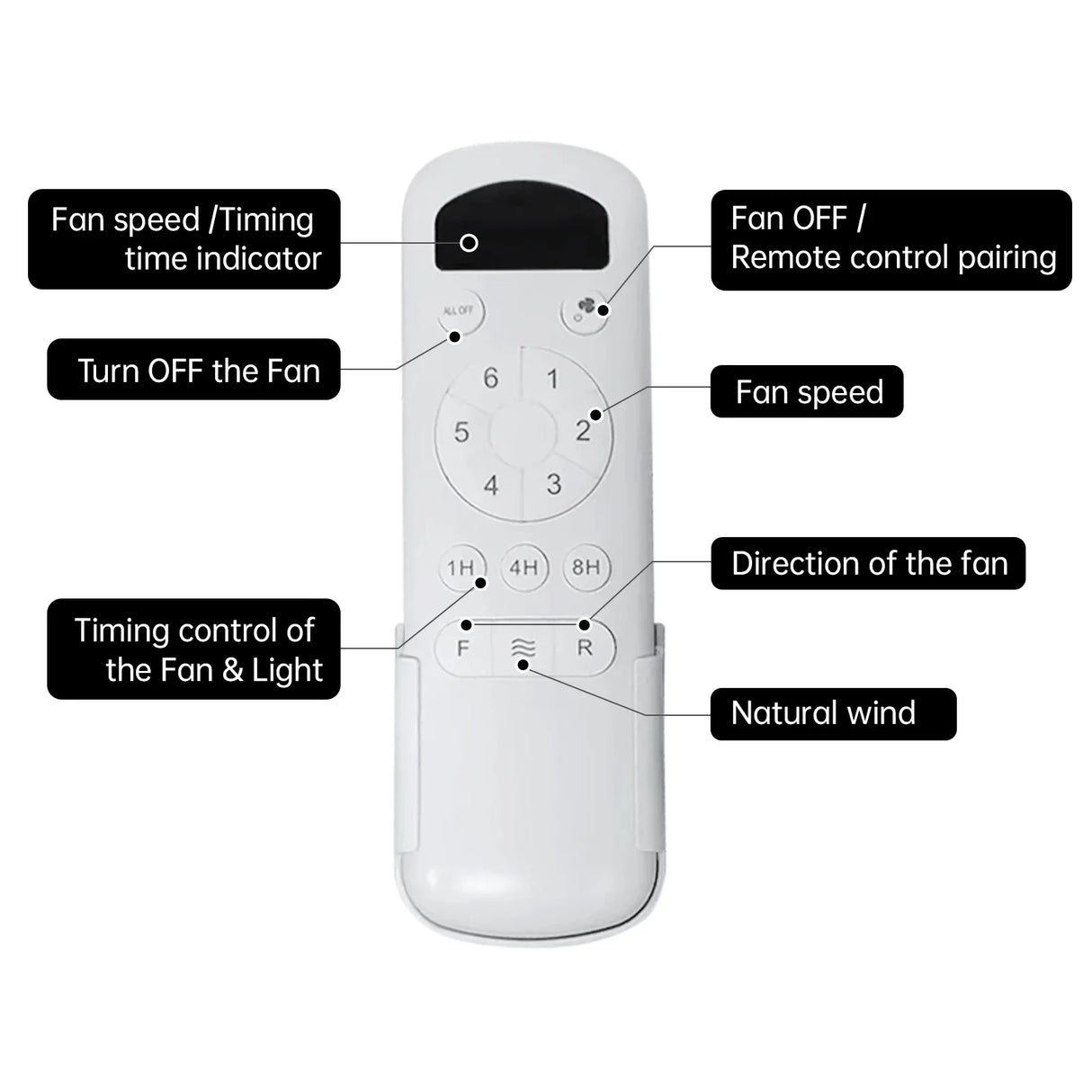 52-Inch Reversible ABS Blade Remote Control Ceiling Fan - Omega Lifestyles