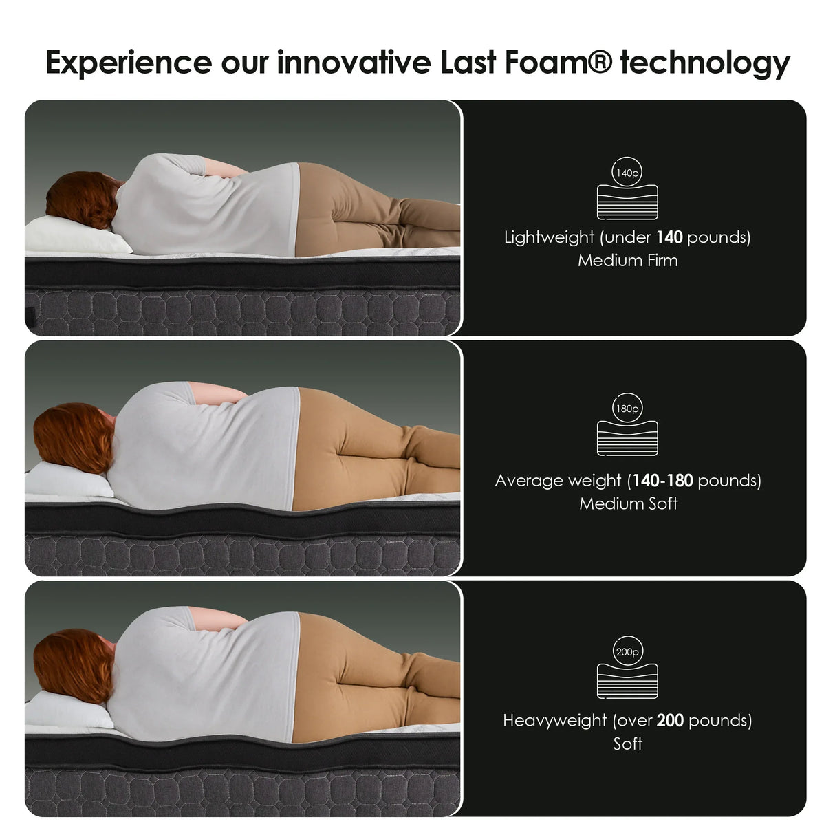 Full Medium 10-Inch Cooling Gel Memory Foam Mattress - Omega Lifestyles