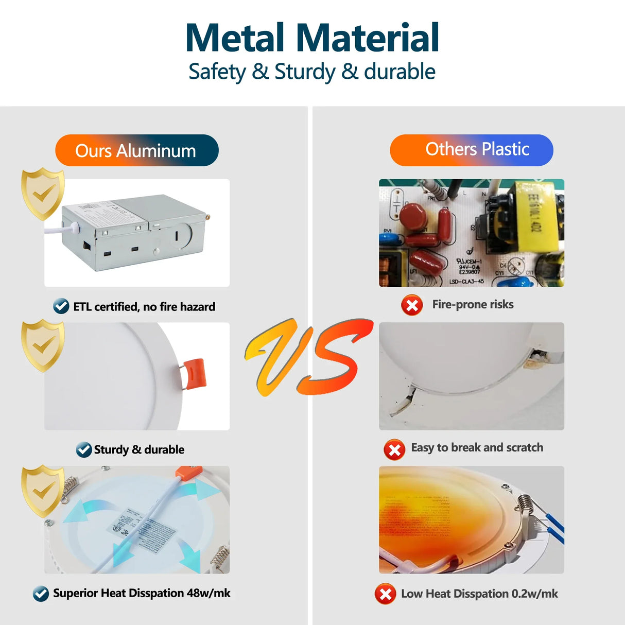 12-Pack 6-Inch Ultra-Thin Dimmable LED Recessed Ceiling Lights - Omega Lifestyles