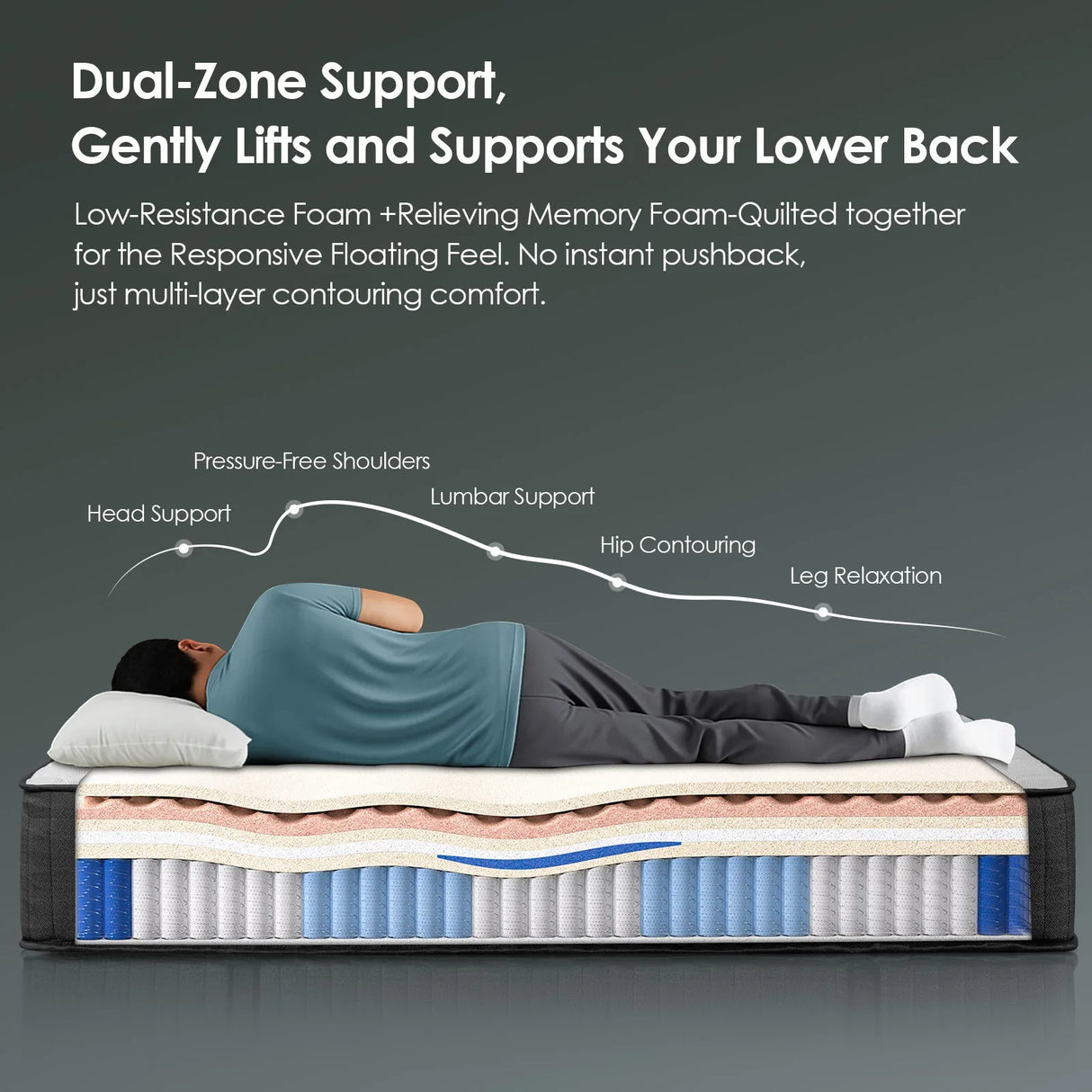 Medium 10-Inch Cooling Gel Hybrid Full Mattress - Omega Lifestyles