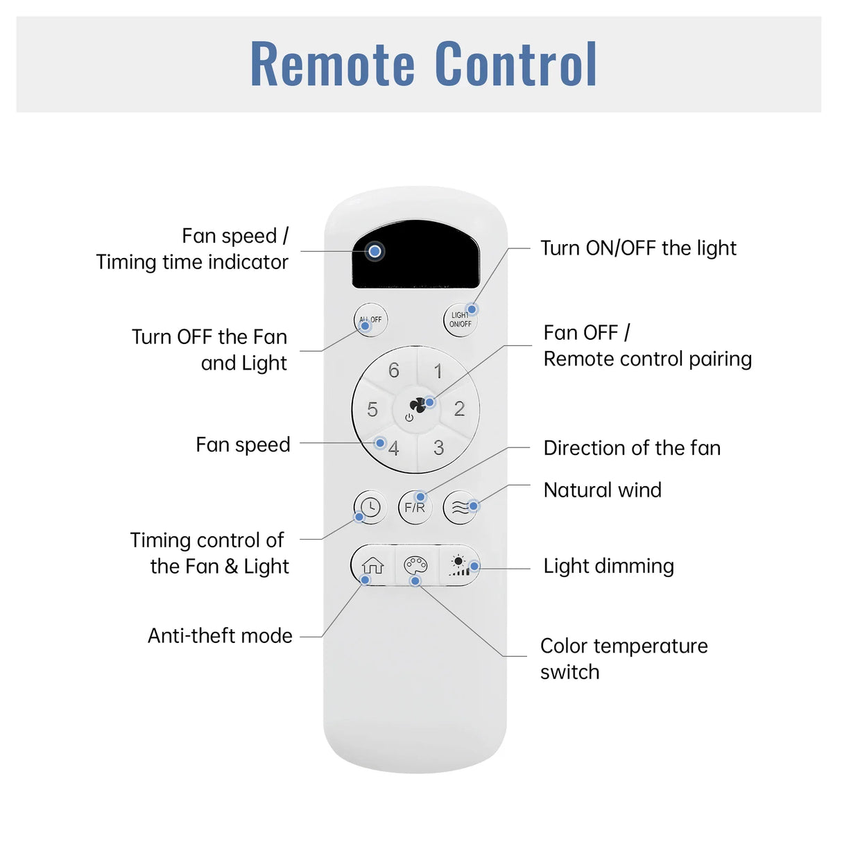 42-Inch Dimmable LED Remote Control Ceiling Fan - Omega Lifestyles