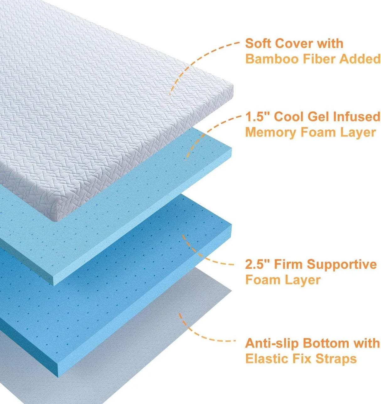 Full Extra Firm 4-Inch Cooling Gel Memory Foam Mattress Topper - Omega Lifestyles