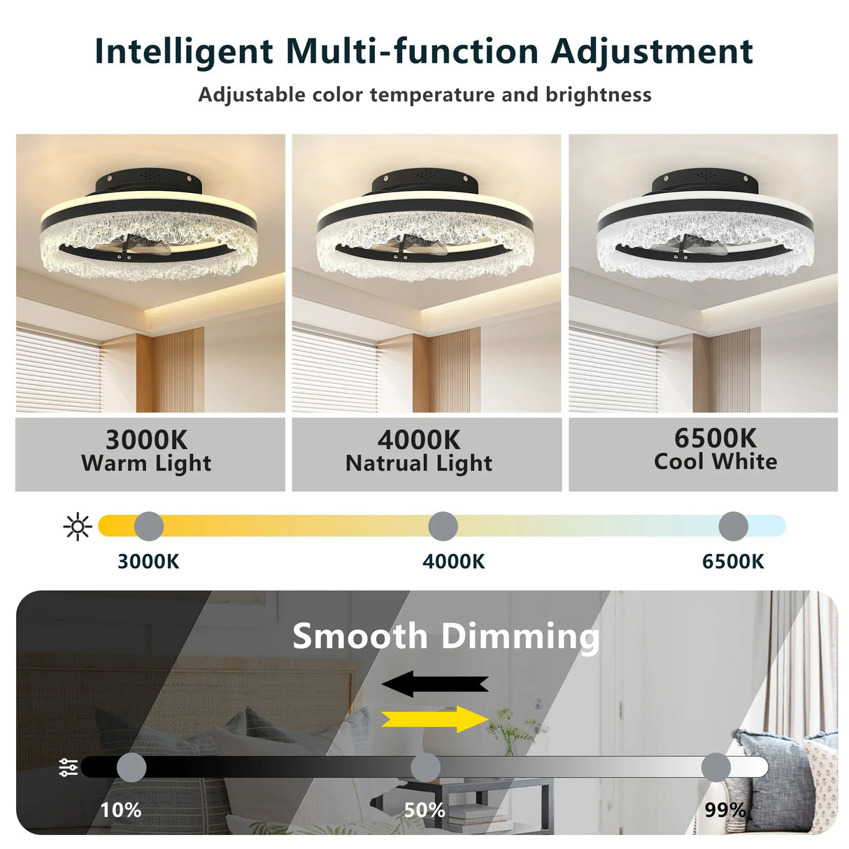 Quiet 16-Inch LED Crystal Flush Mount Ceiling Fan - Omega Lifestyles