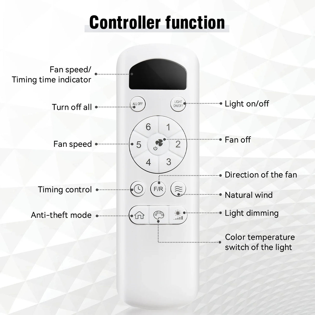 47-Inch Energy-Efficient Remote Control Ceiling Fan With Light - Omega Lifestyles