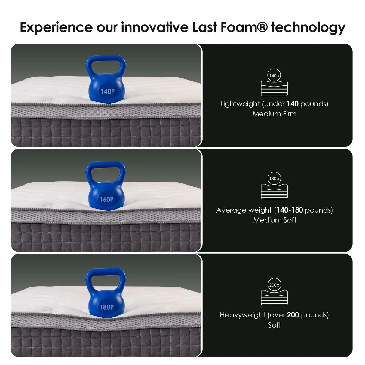 Full Medium 10-Inch Cooling Gel Memory Foam Mattress - Omega Lifestyles