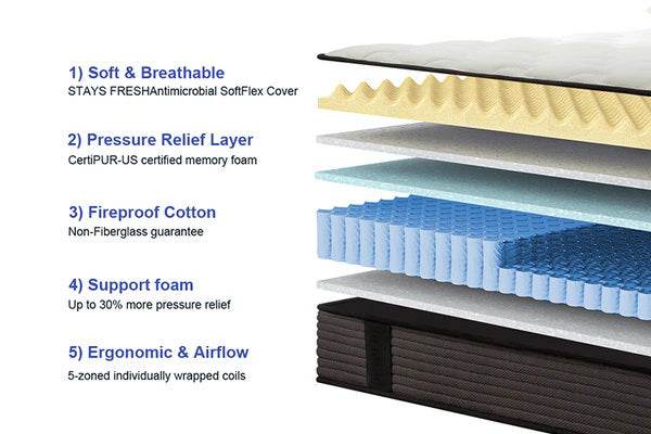 Medium 10-Inch Cooling Gel Memory Foam Hybrid Mattress - Omega Lifestyles