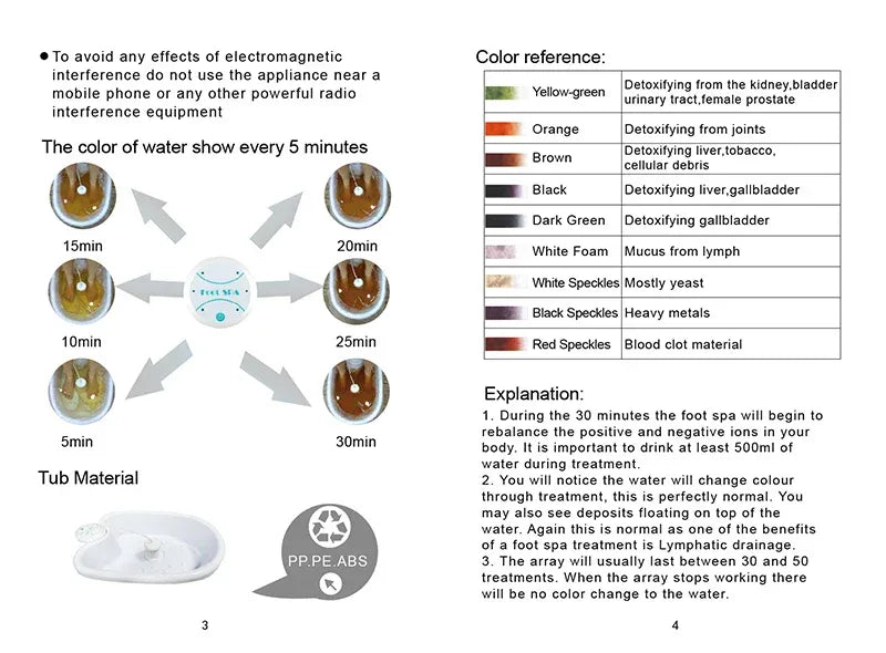 Foot Detox Ionic Spa Massage And Detoxification Machine - Omega Lifestyles