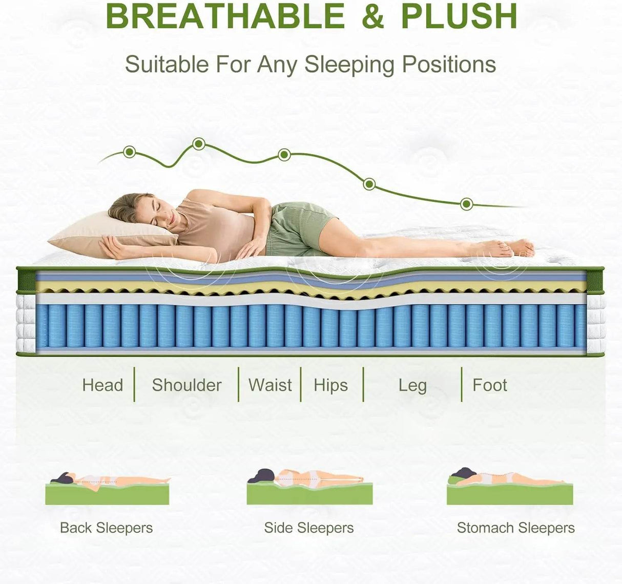 Soft Hybrid Gel Memory Foam Mattress - Sleep Galleria