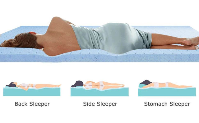 Dual Layer Gel Memory Foam Mattress Topper - Omega Lifestyles