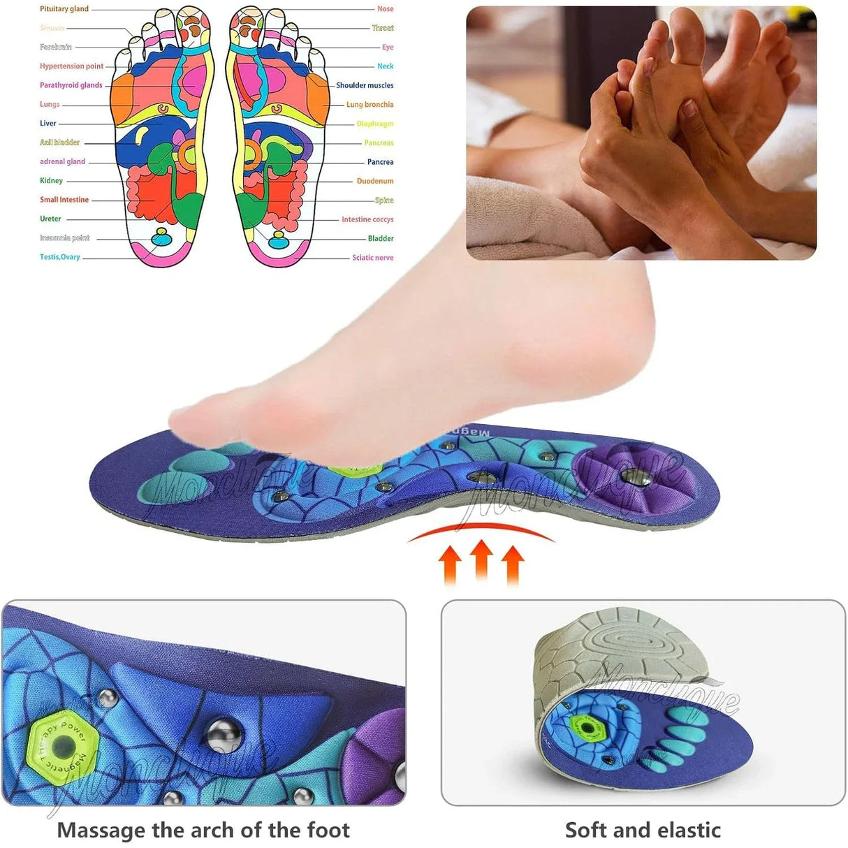 Pair of Magnetic Acupressure Foot Massage Insoles - Omega Lifestyles