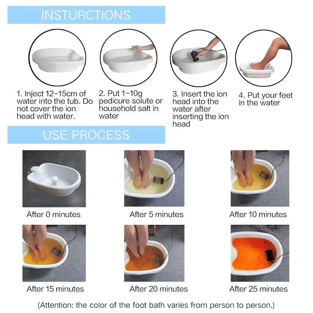 Foot Detox Ionic Spa Massage And Detoxification Machine - Omega Lifestyles