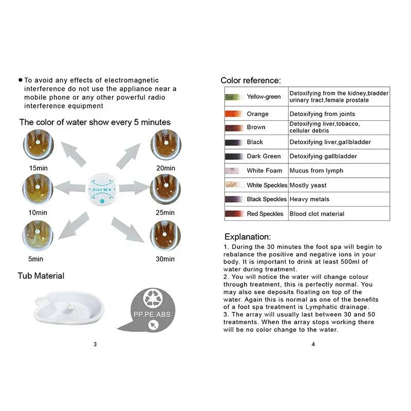 Detox Ionic Foot Bath Spa Massage Machine - Omega Lifestyles