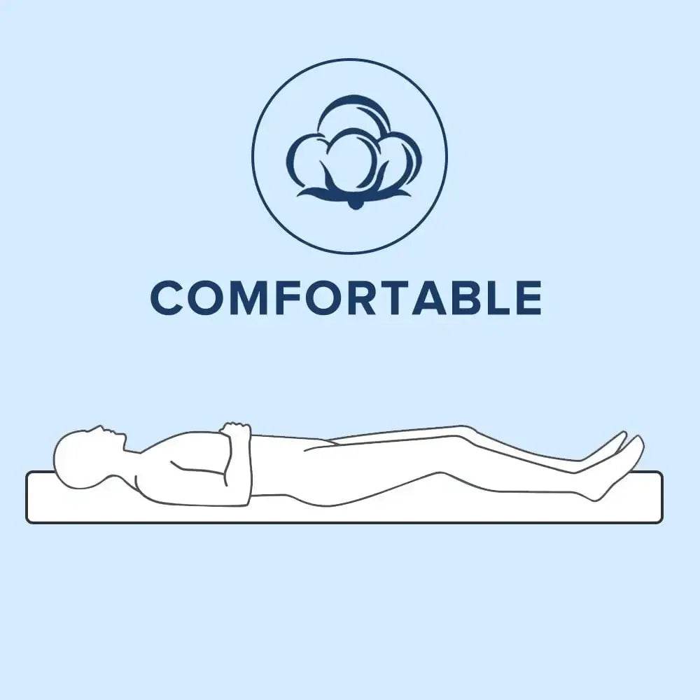 Medium Hybrid Gel Memory Foam Mattress - Omega Lifestyles