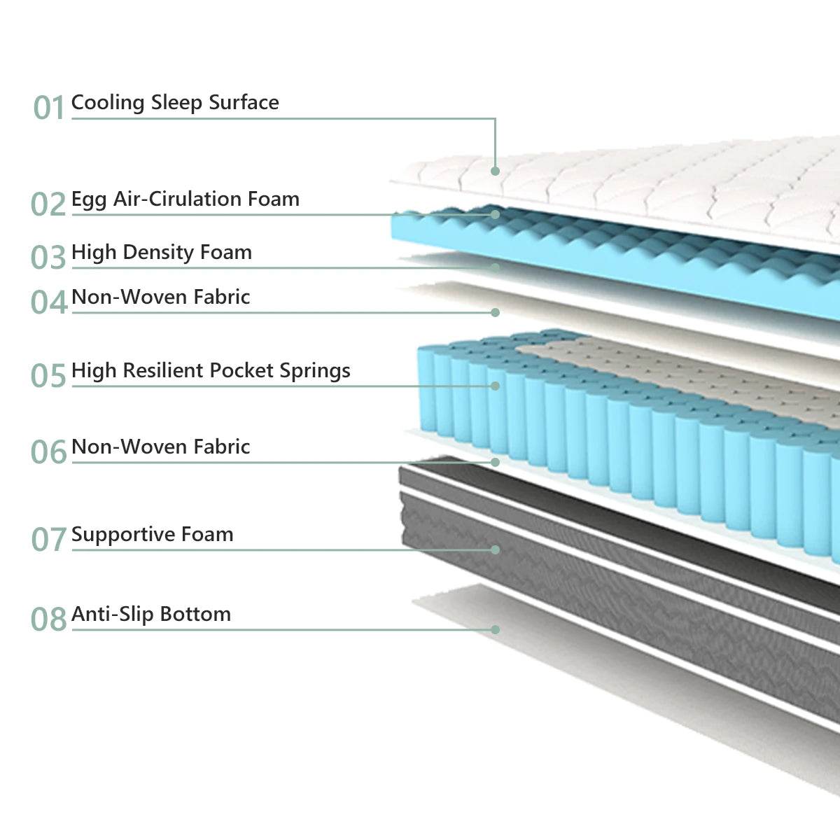 Medium Hybrid Gel Foam Pocket Spring Mattress - Sleep Galleria