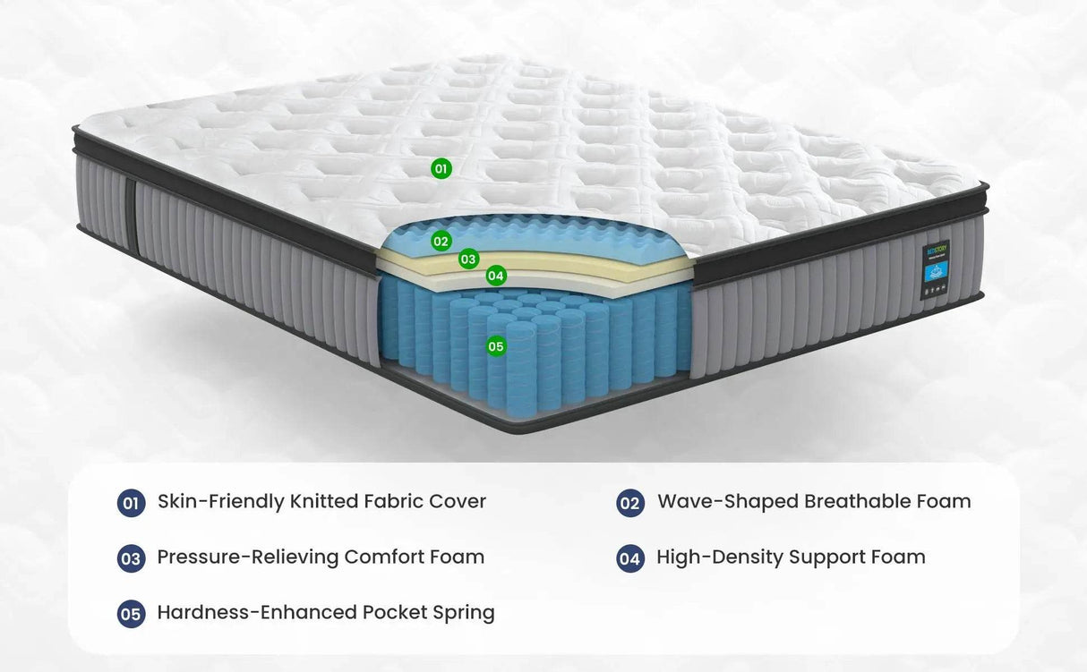 Medium Hybrid Memory Foam Pocket Spring Mattress - Sleep Galleria
