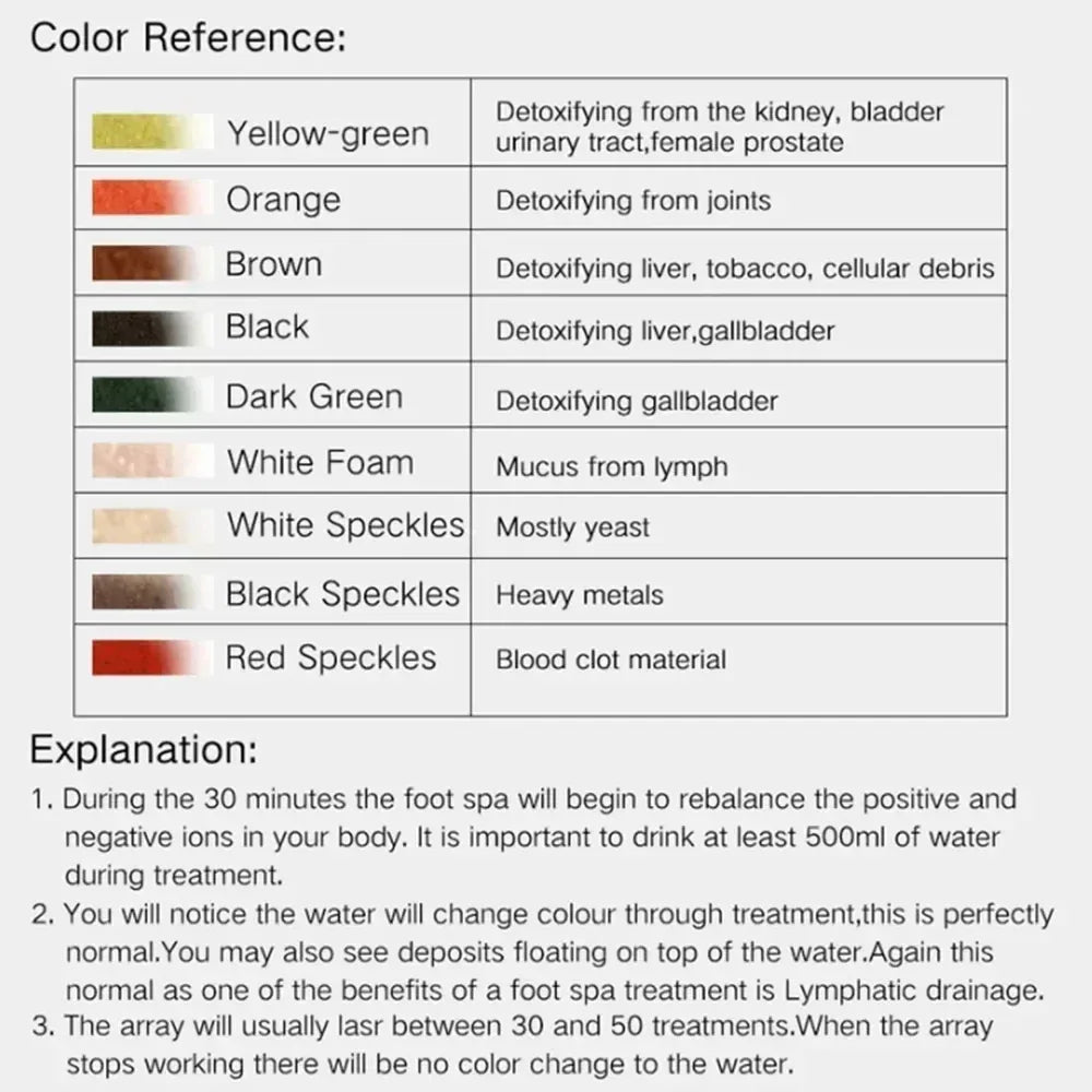 Foot Detox Ionic Spa Massage And Detoxification Machine - Omega Lifestyles