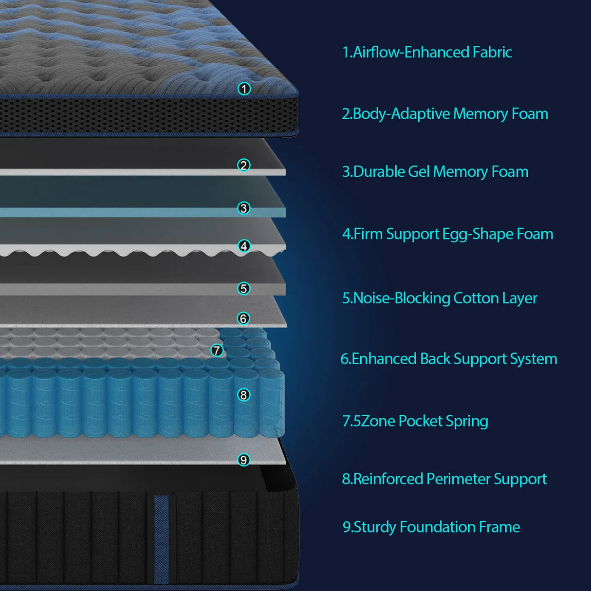 Medium 12-Inch Gel Memory Foam Hybrid Pocket Spring Mattress