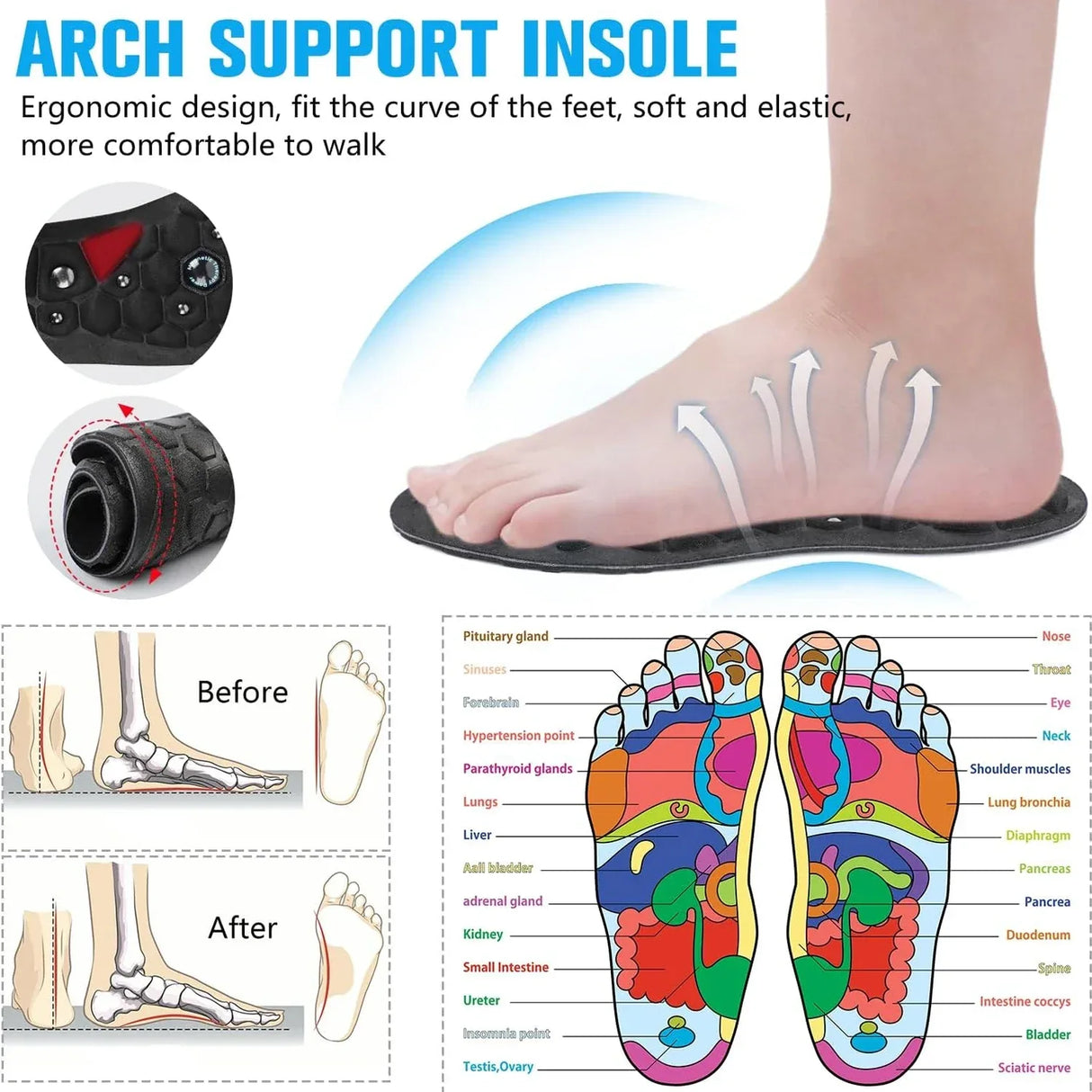 Acupressure Magnetic Orthopedic Breathable Sneaker Insoles - Omega Lifestyles