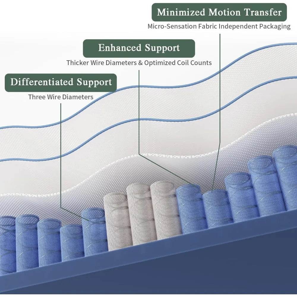 Medium Gel Memory Foam Hybrid Mattress - Sleep Galleria