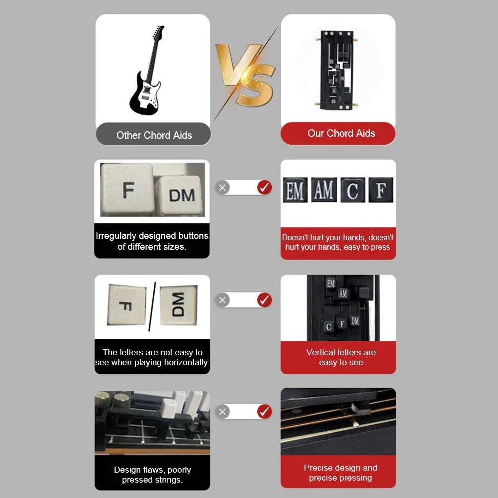 Guitar Chord Presser Beginner Learning Tool - Omega Lifestyles
