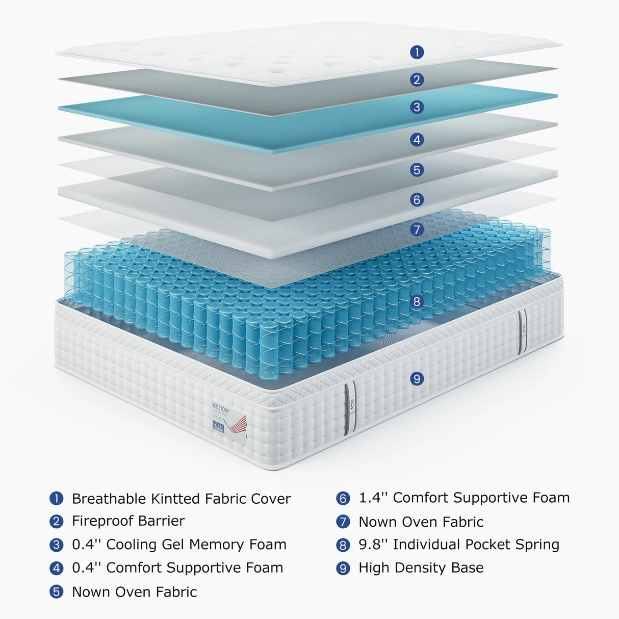 Medium 12-Inch Hybrid Memory Foam Pocket Spring Mattress
