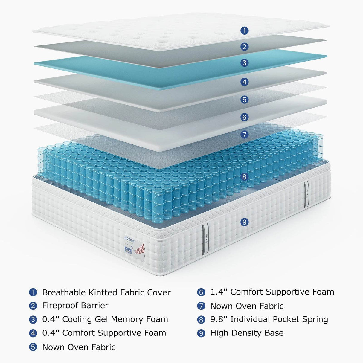 Medium Hybrid Memory Foam Pocket Spring Mattress - Sleep Galleria
