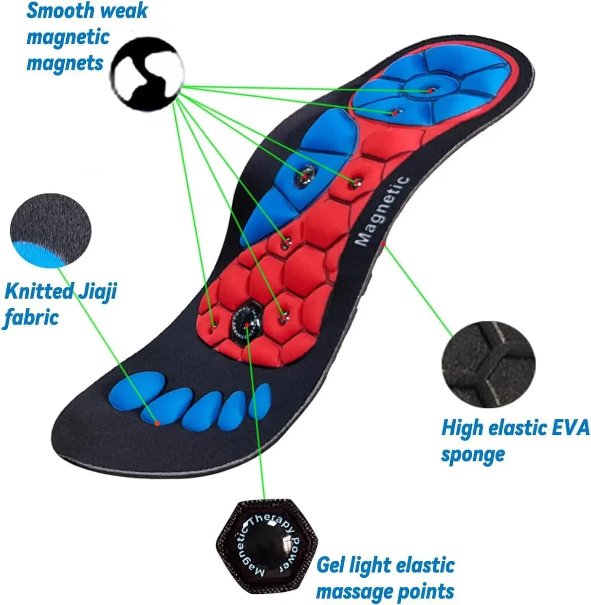 Pair Magnetic Orthopedic Acupressure Insoles With Arch Support - Omega Lifestyles