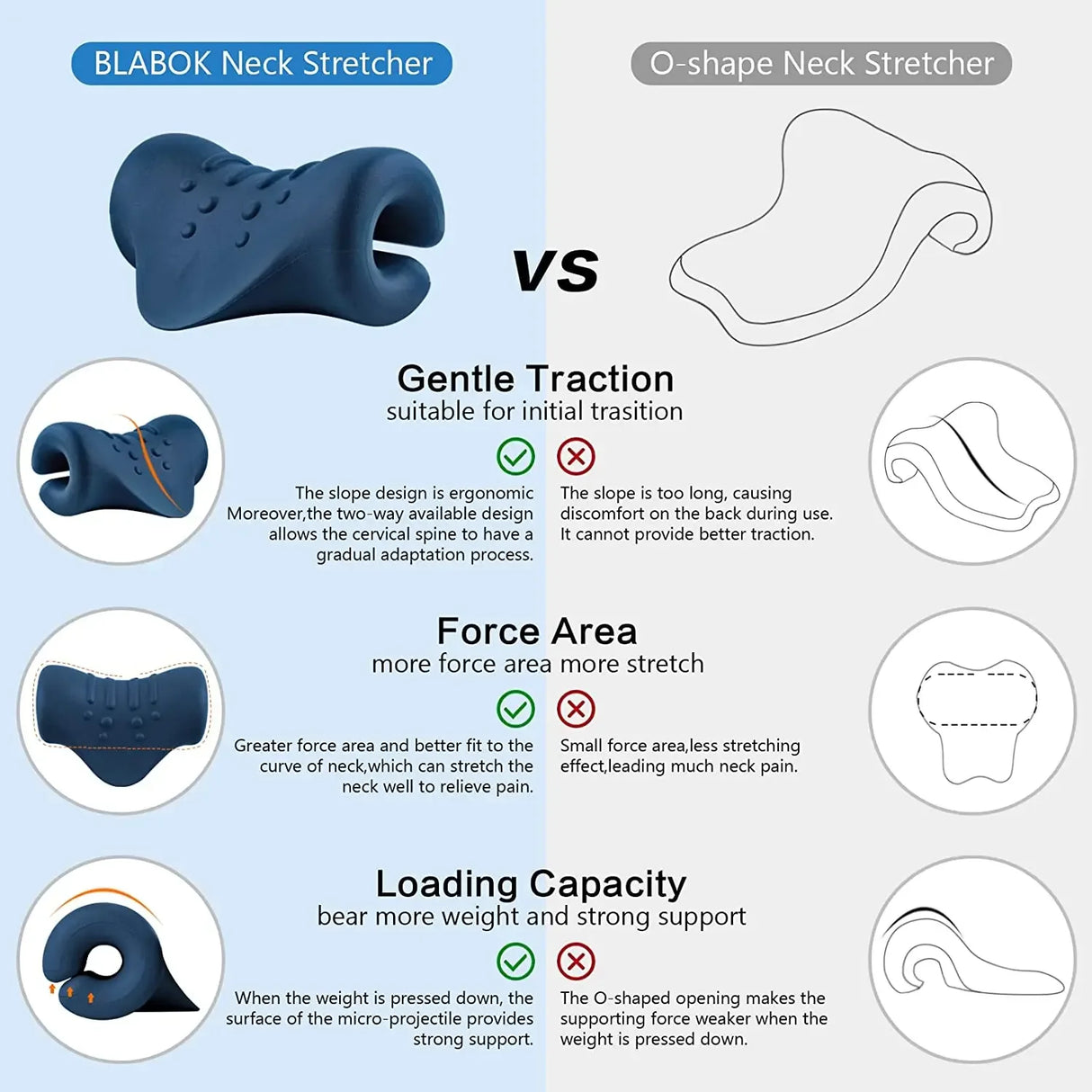 Ergonomic Cervical Spine Neck Traction Stretching Pillow - Omega Lifestyles