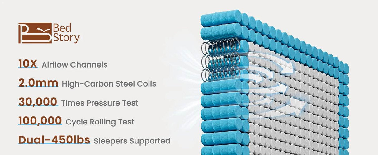 Medium Hybrid Gel Memory Foam Mattress - Sleep Galleria