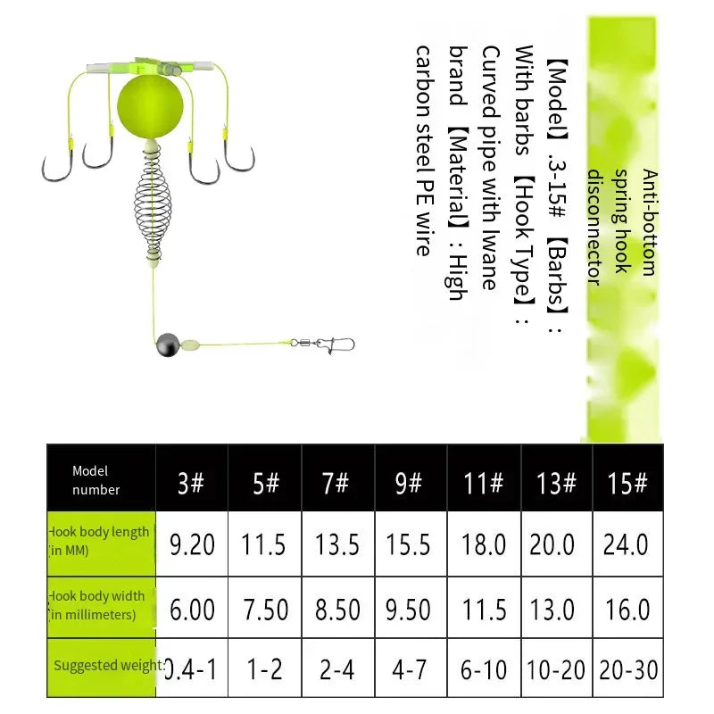 Set of 2 High Carbon Steel Explosion Hook Fishing Bait Cages - Omega Lifestyles