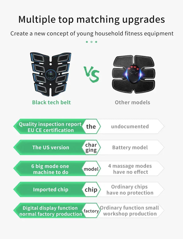 EMS Battery-Powered Muscle Stimulator For Body Toning - Omega Lifestyles