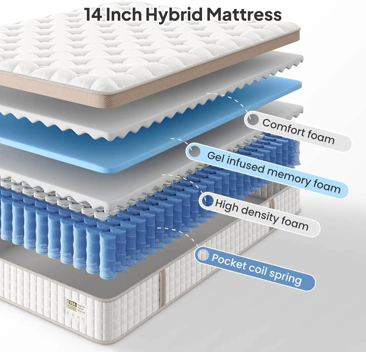 Medium Gel-Infused Hybrid Memory Foam Mattress - Sleep Galleria