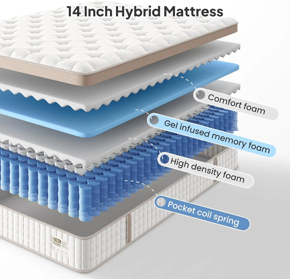 Medium 14-Inch Gel Memory Foam Pocket Spring Hybrid Mattress