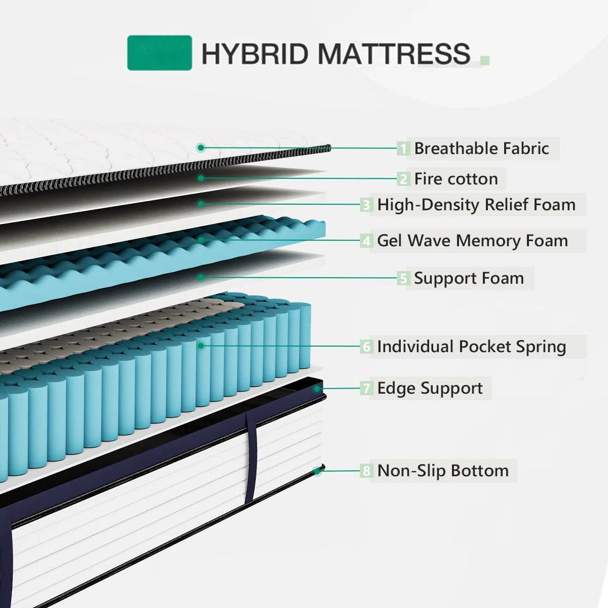 Medium Plush Hybrid Memory Foam Mattress - Sleep Galleria